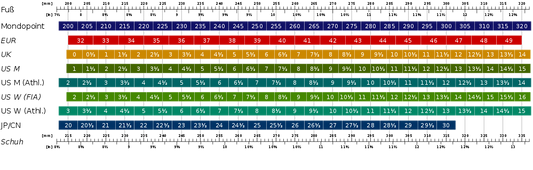 Internationale Schuhgrößen