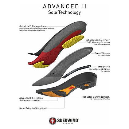 Südwind Advanced II FZ soft