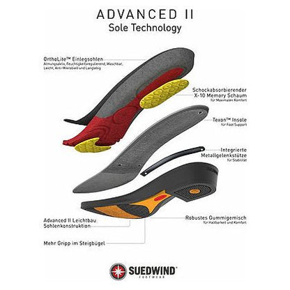 Südwind Advanced II FZ soft