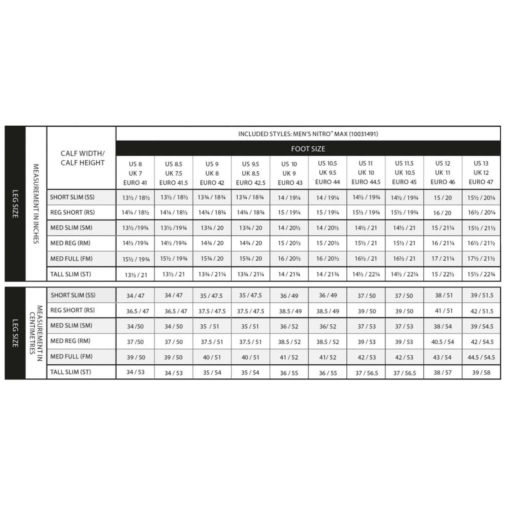 Mens-Nitro-Max-Tabelle