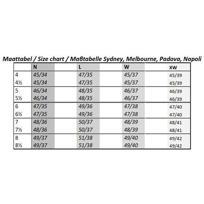 Petrie-Padova-MasstabellevIHmYHt9648MT